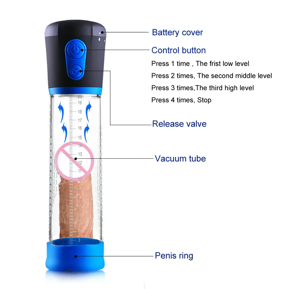Enlargement – Penis pump - Image 3